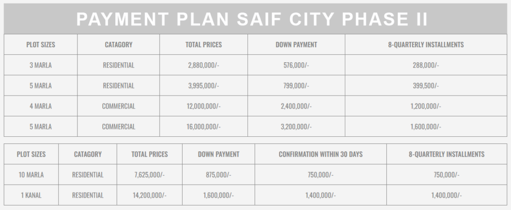 SAIF CITY payment-PHASE-2